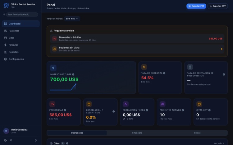 DentalGestor dashboard with clinic metrics